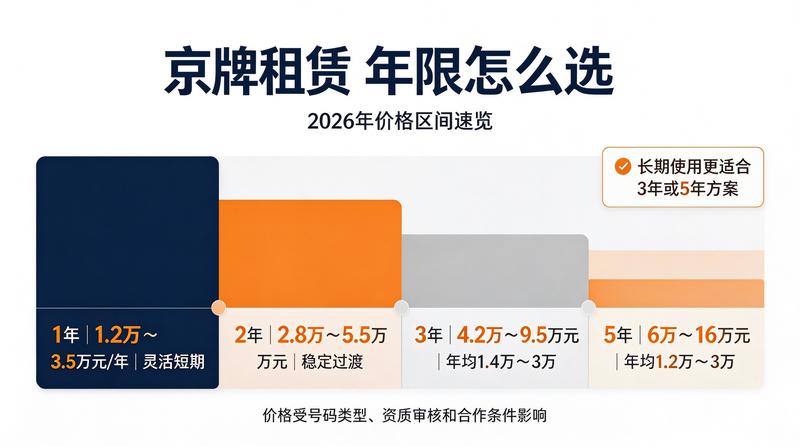 小牛京牌签约现场